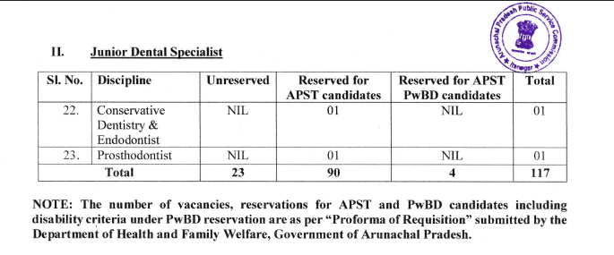 APPSC Recruitment 2026 for 117 Junior Specialist & Junior Dental Specialist Posts Vacancy Details