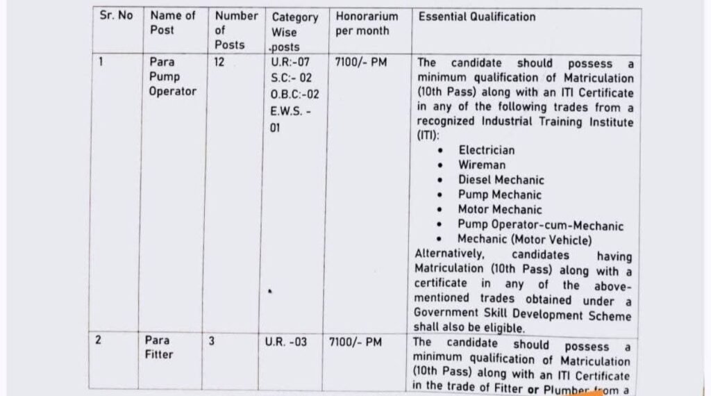 Himachal Jal Shakti Vibhag Bharti 2026 for 40 Posts for 10th Pass Notification Selection Process
