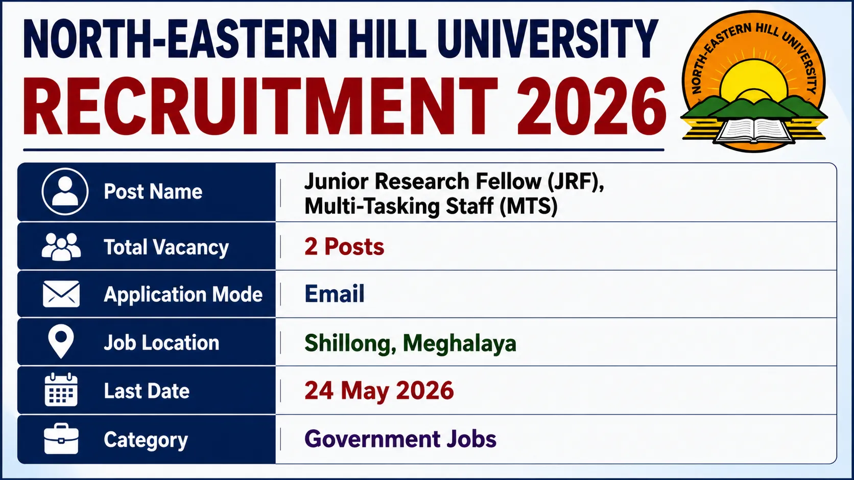 North-Eastern Hill University Recruitment 2026 for 2 Junior Research Fellow and Multi-Tasking Staff