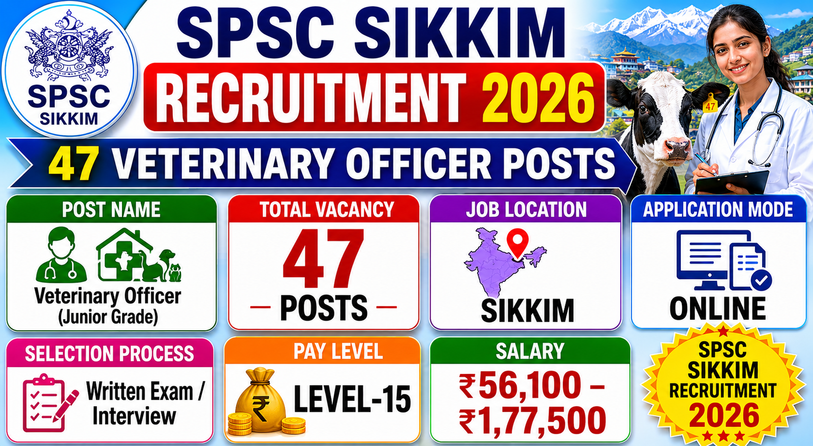SPSC Sikkim Recruitment 2026 for 47 Veterinary Officer Posts