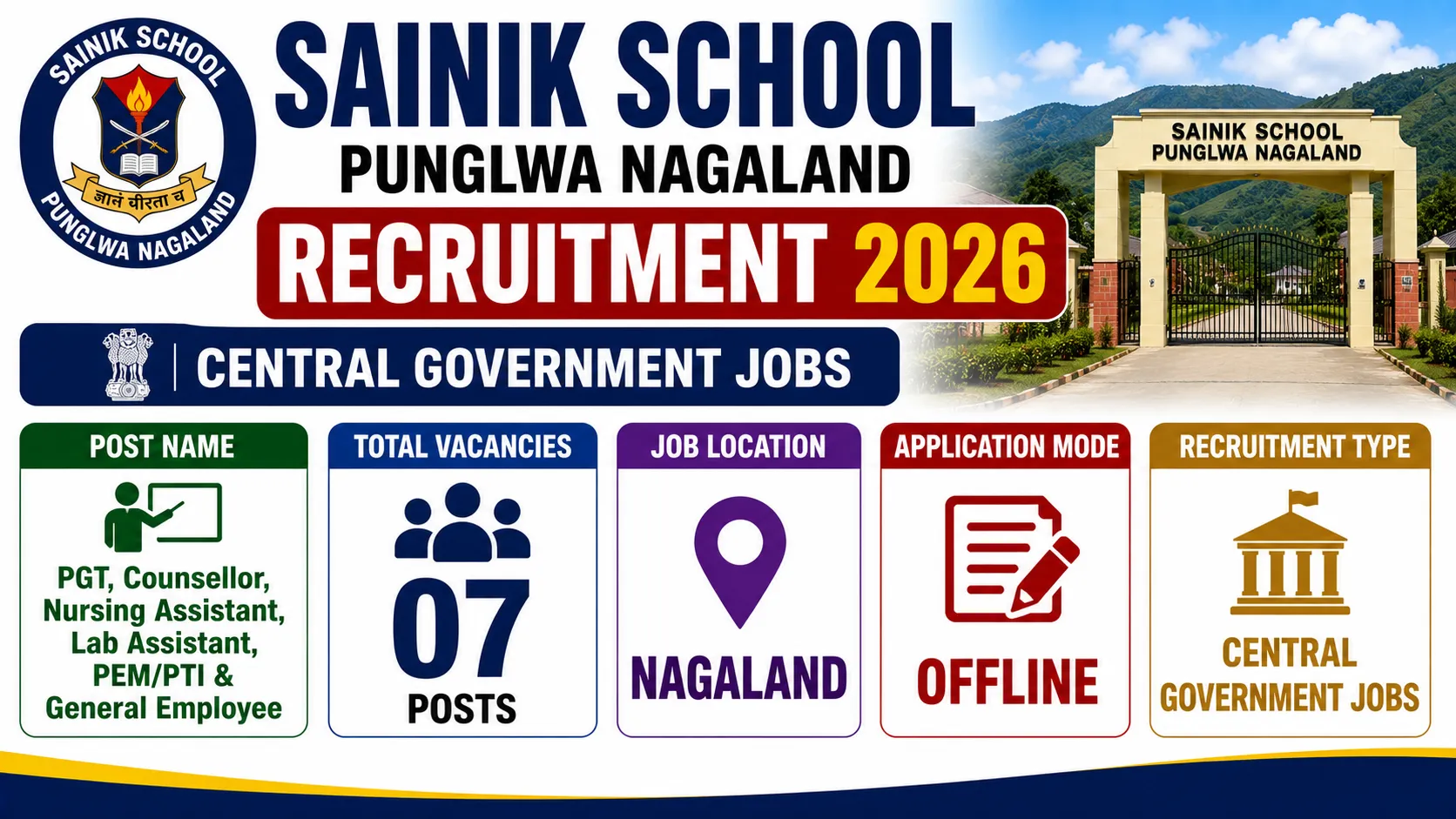 Sainik School Punglwa Nagaland Recruitment 2026 for 7 Posts