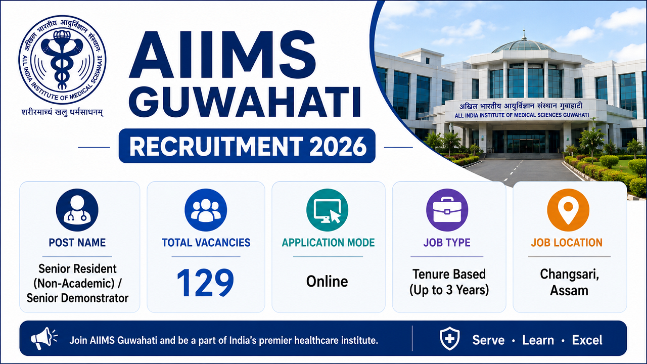 AIIMS Guwahati Recruitment 2026 for 129 Senior Resident