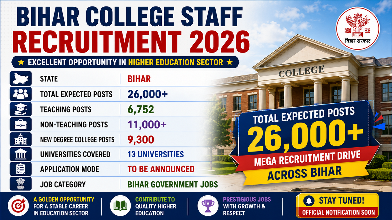 Bihar College Staff Recruitment 2026 for 26000 Teaching & Non-Teaching Posts