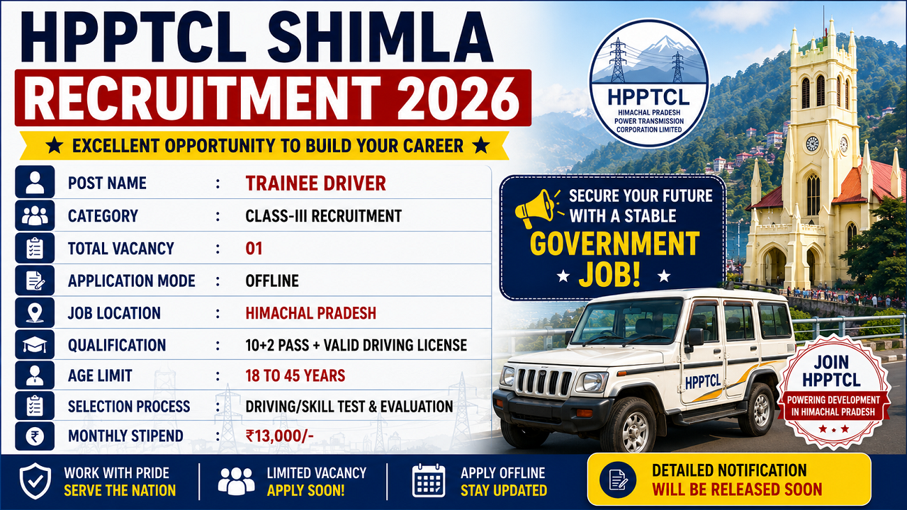 HPPTCL Shimla Recruitment 2026 for 12th Pass for Class-III Posts