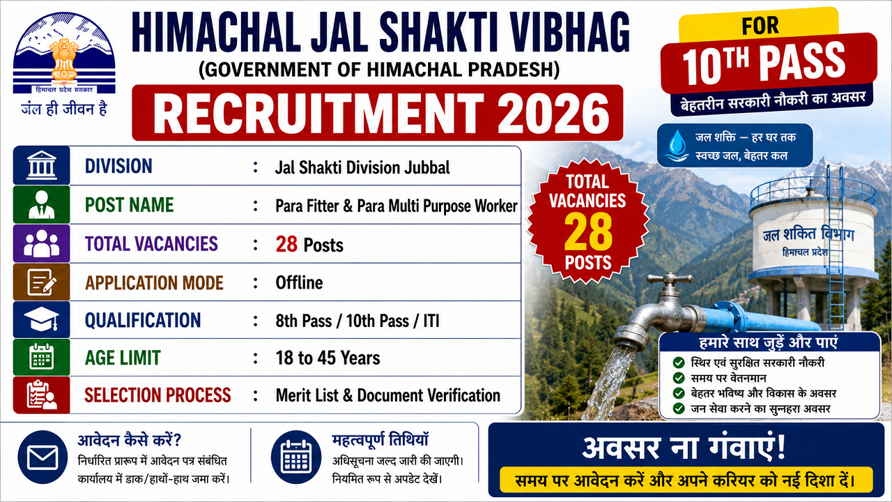 Himachal Jal Shakti Vibhag Recruitment 2026 for 10th Pass