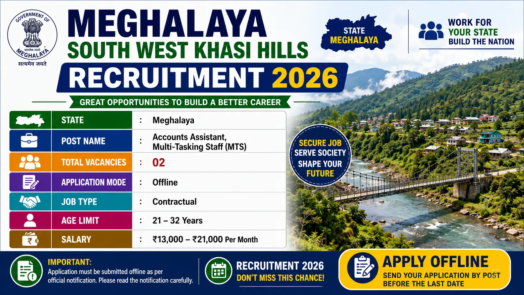 Meghalaya South West Khasi Hills Recruitment 2026 for Accounts Assistant and MTS Posts