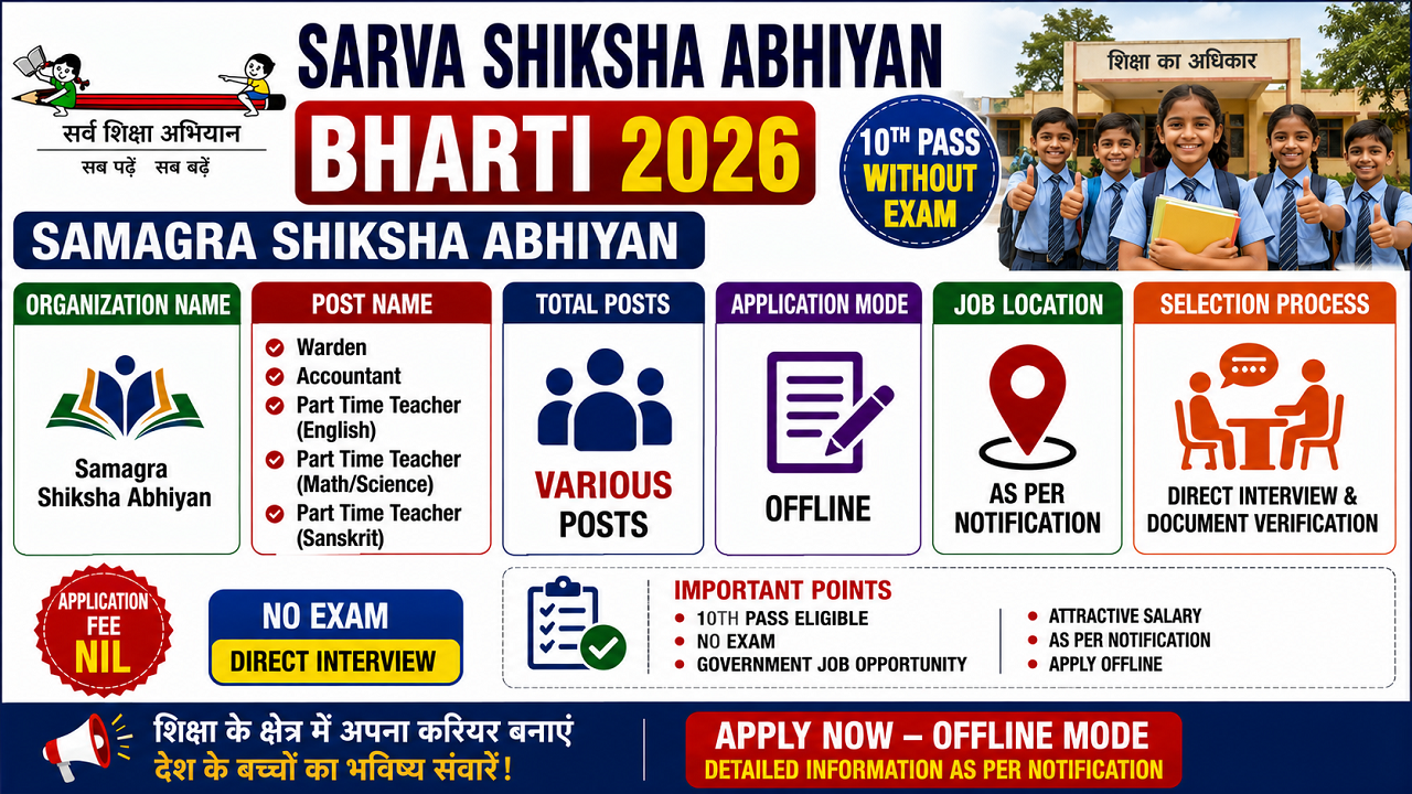 Sarva Shiksha Abhiyan Bharti 2026 for 10th Pass without Exam